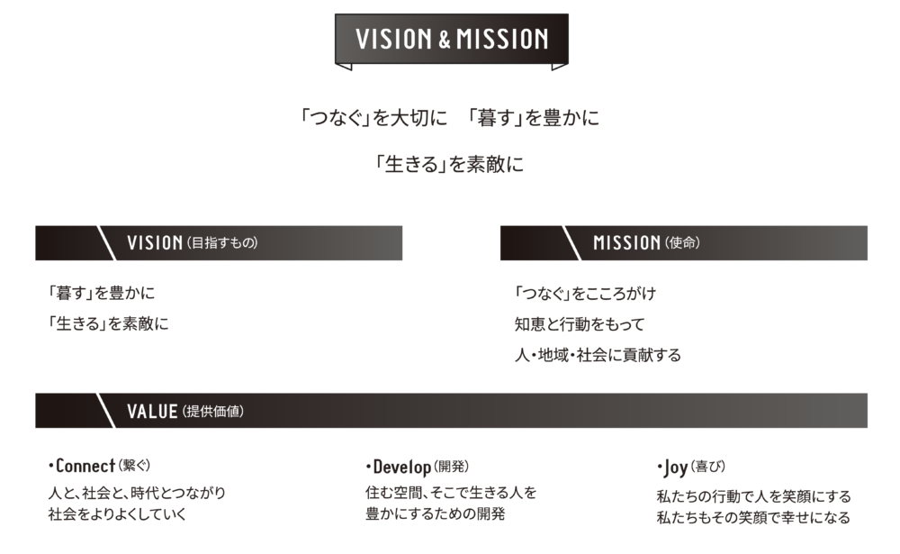 VISION＆MISSION